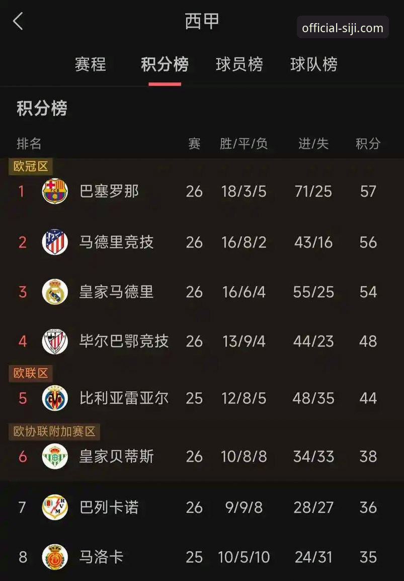 2026四季可靠下载 欧战名额分配深度解析:从积分算法到西甲五席的全面推演