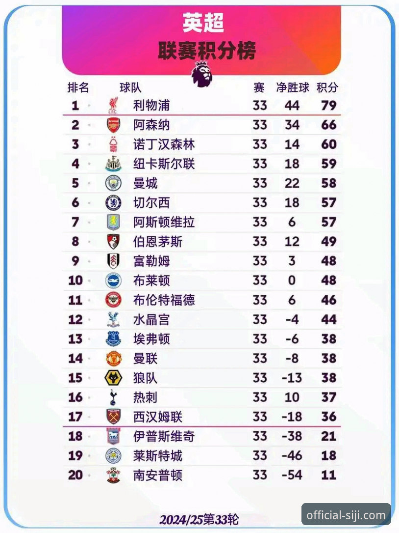 四季手机版下载最新版 掌握英超5月积分榜的实用技巧——用四季体育平台看懂豪门赛季收官战