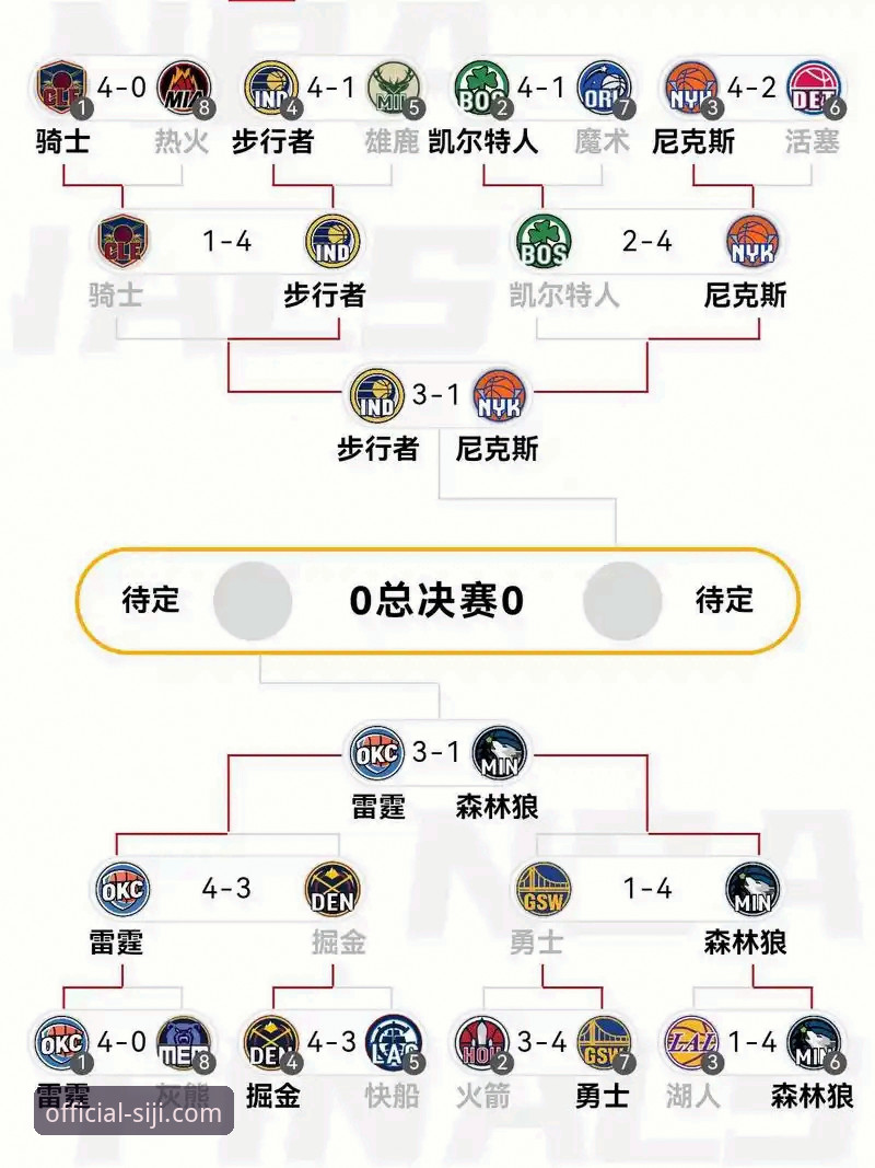 一场18分逆转的技术复盘：从火箭尼克斯之战看赛事分析的深度需求