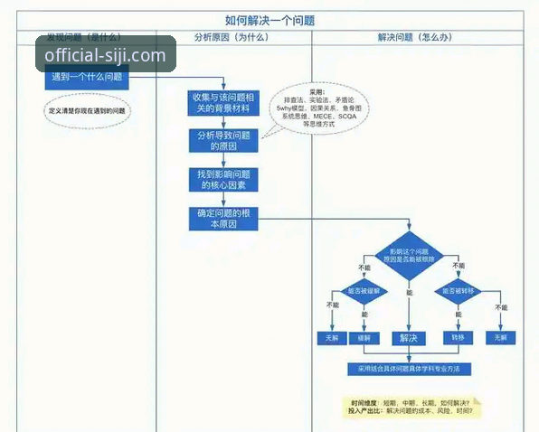 解决四季安全下载常见问题的5个核心步骤与指南