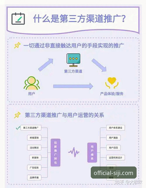 四季官网直通车 vs 第三方渠道：哪种才是获取正版的创新路径？